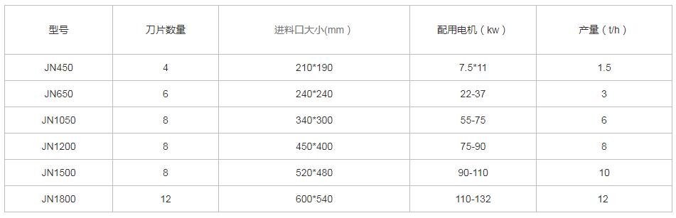 木屑污软件破解版永久免费版參數
