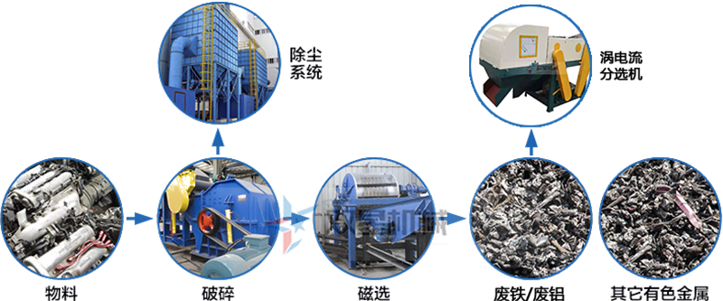現在斷橋鋁破碎機前景怎麽樣？產量是怎麽配置了？